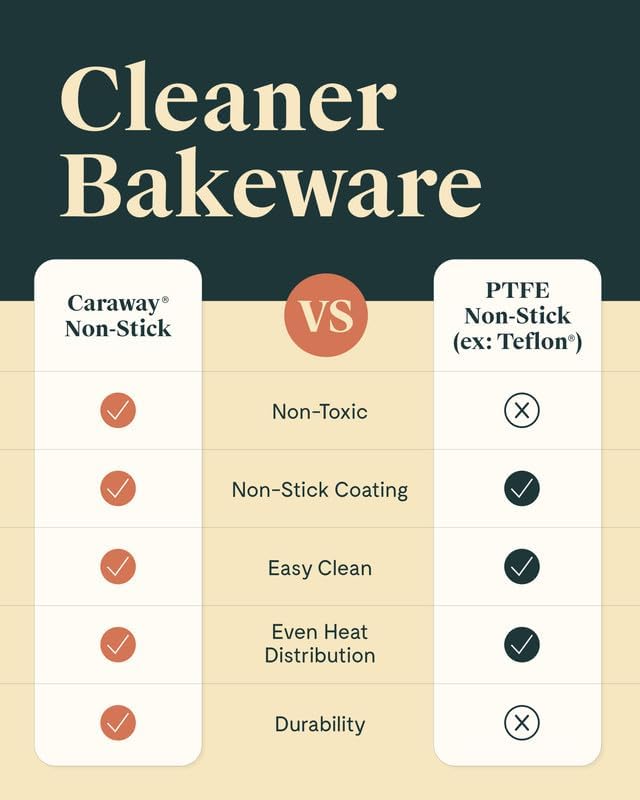 Caraway 9” Circle Pan - Non-Stick Ceramic Coating - Free From Forever Chemicals - Perfect for Birthday Cakes, Tartes, & More - Cream