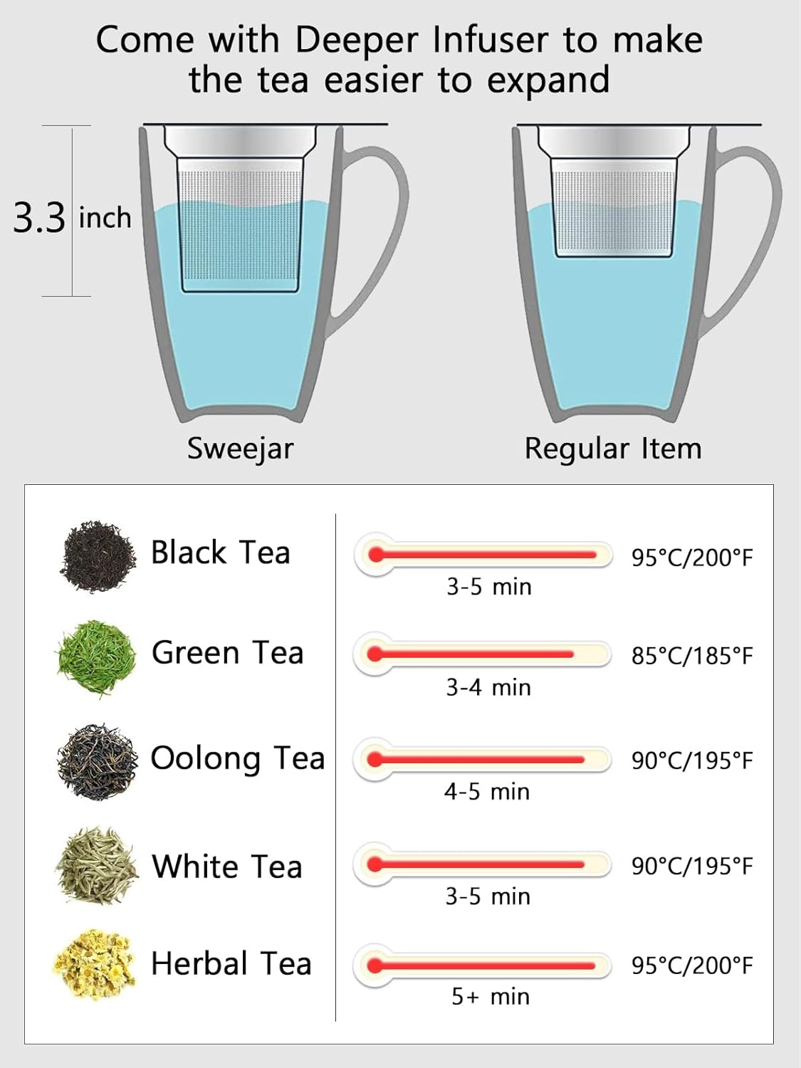 Sweejar Porcelain Tea Infuser Mug with Lid, 16 oz Teacup with Strainers for Loose Leaf Tea, Microwave and Dishwasher Safe Coffee Mug(Turquoise)