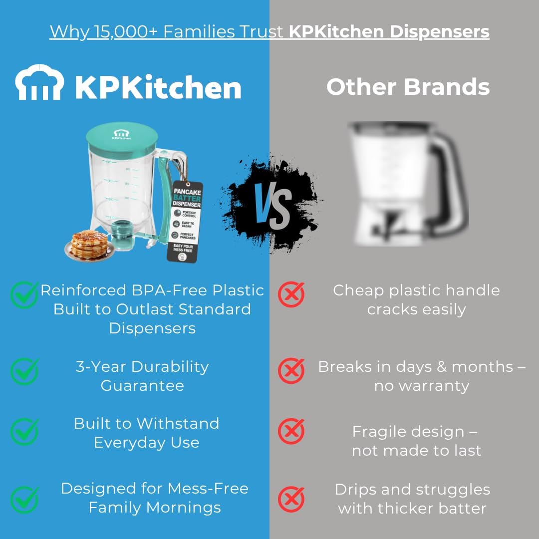 Pancake Batter Dispenser - Kitchen Must Have Tool for Perfect Pancakes, Cupcake, Waffle, Muffin Mix, Cake & Crepe - Easy Pour Baking Supply for Griddle - Pancake Maker with Measuring Label (Turquoise)