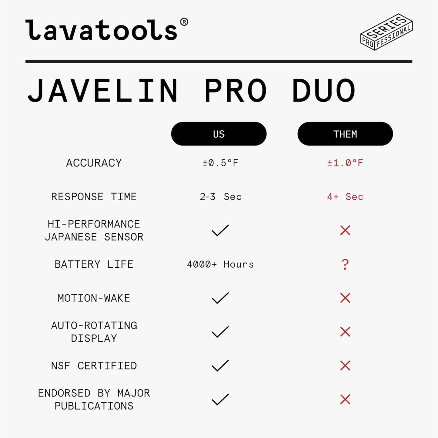 Lavatools Javelin® PRO Duo Ultra-Fast 2-Second Professional Digital Instant Read Meat Thermometer for Grill and Cooking, Auto-Rotating Backlit Display, IP65 Water Resistant, NSF Certified – Sambal