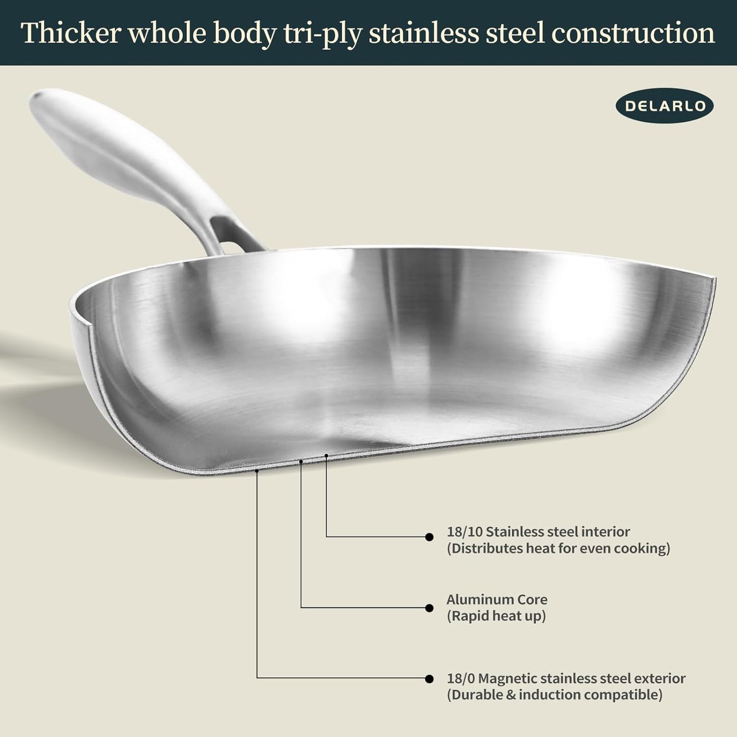 DELARLO Whole Body Tri-Ply Stainless Steel Frying Pan set, 8”/10”/12” Cooking pans, Kitchen Cookware Set, Fast Heating Chef's pan with Ergonomic Handles, Suitable for All Stove