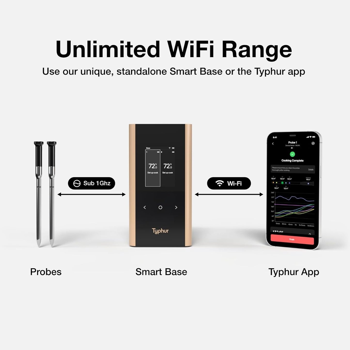 Sync Gold Wireless WiFi Meat Thermometer, 2 Slim Probes, 6 Sensors, 10x Stronger Signal, ±0.5℉ Accuracy, Smart Base Direct Setup, Reliable Reading Through Kamado Grill, BBQ, Oven, Smoker, Air Fryer