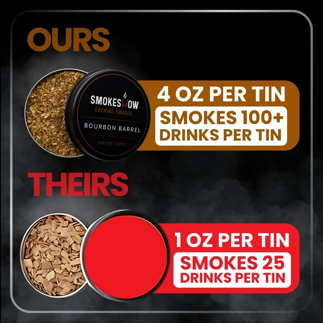 Premium Walnut Wood Cocktail Smoker with One 4 oz Tin of Wood Chips. Great for Whiskey & Old Fashion. Coated in Safe Food Natural Beeswax, Non-toxic Top by Smokeshow (Maple)
