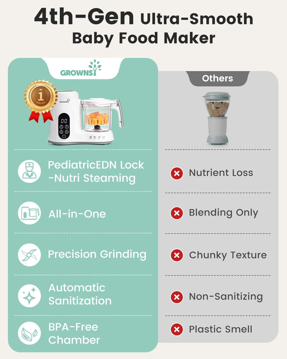 GROWNSY Baby Food Maker with Steam Basket, One Step Baby Food Processor Steamer Puree Blender Grinder Mills Machine, Auto Cooking Grinding and Sterili-zing for Healthy Homemade Baby Food, BPA-Free