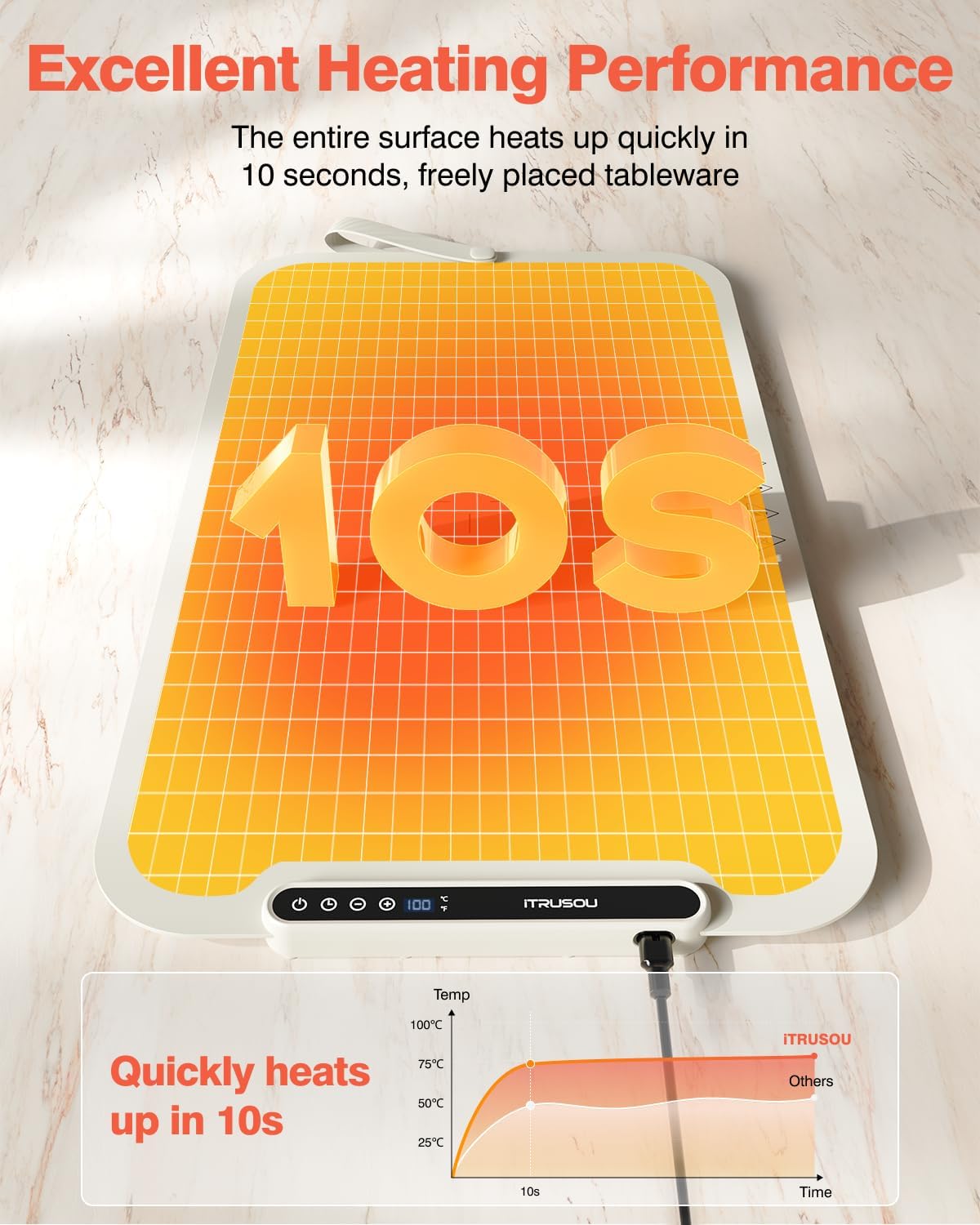 Food Warming Mat, iTRUSOU 27.5x16'' Electric Warming Tray with 7 Temp-Settings, Switchable Fahrenheit/Celsius, 99h Timer, Foldable Food Warmer Keep Food Warm at Buffet, Party, Sabbath, Daily Use