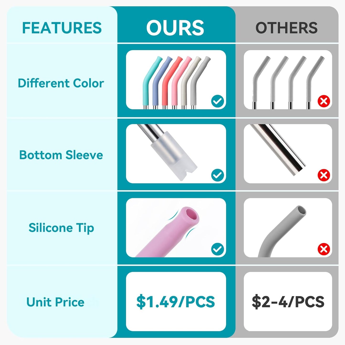 6 Pcs Metal Reusable Straws for 40 oz Tumbler, Stainless Steel Long Drinking Straw with Colourful Silicone Tips,Straw for Glass Cups, Cleaning Brushes Included, BPA FREE