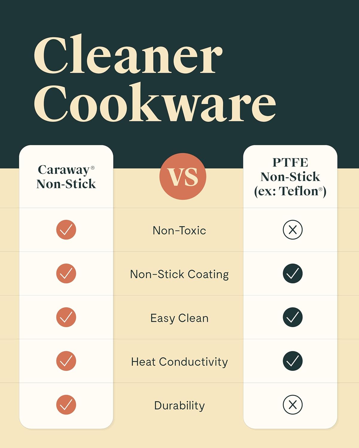 Caraway Nonstick Ceramic Sauté Pan with Lid (4.5 qt, 11.8") - Non Toxic, PTFE & PFOA Free - Oven Safe & Compatible with All Stovetops (Gas, Electric & Induction) - Cream