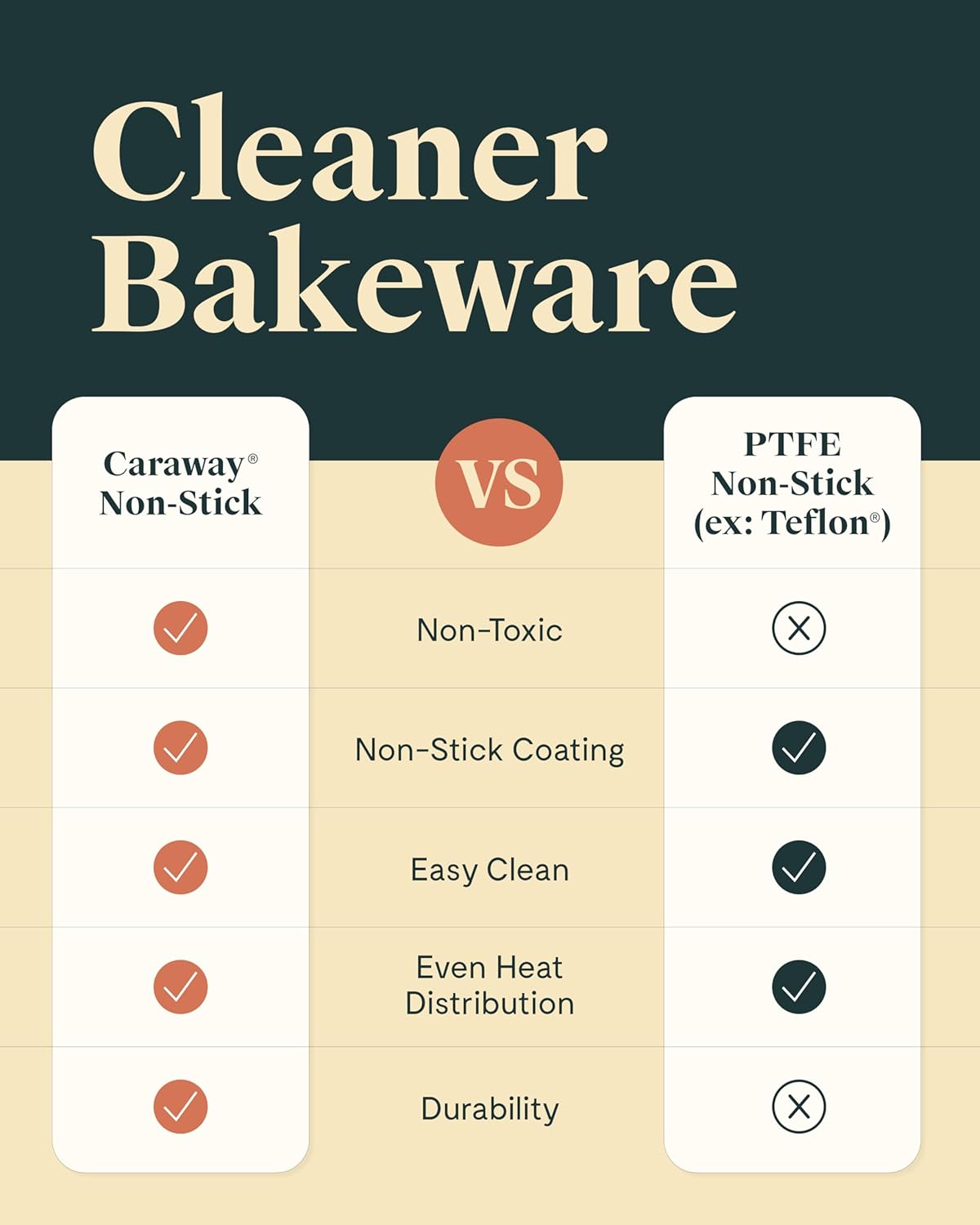 Caraway Non-Stick Ceramic 9” Circle Pans - Naturally Slick Ceramic Coating - Non-Toxic, PTFE & PFOA Free - Perfect for Birthday Cakes, Tartes, & More - White