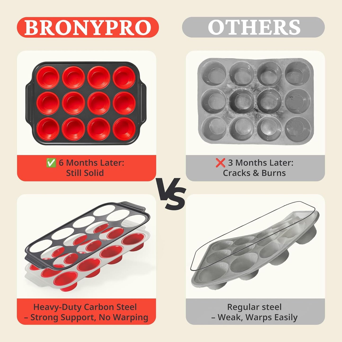 Silicone Muffin Pans for Baking with Metal Frame, Egg Bite Molds, Cupcake Pans 12 Regular Size, Muffin Tins Easy to Pop Nonstick Non Toxic Bakeware for Oven, Red