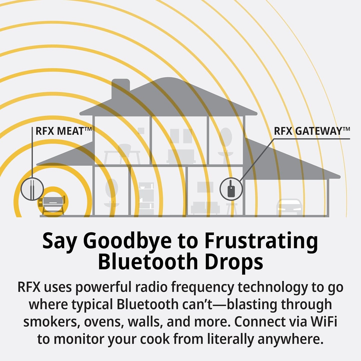 ThermoWorks RFX | Smart Wireless Meat Thermometer | Wi-Fi & Radio Frequency | Stronger Signal Than Bluetooth | Meat Probe for Use in Smoker, Grill, BBQ, Oven - 2-Probe Kit